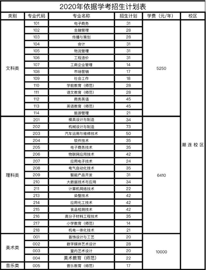 广东中山技师学院如何参加高职高考