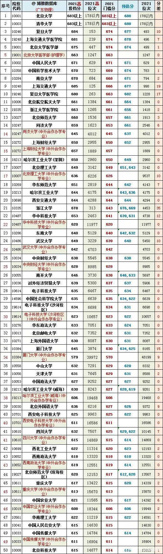 中山大学可以通过高职高考入学吗
