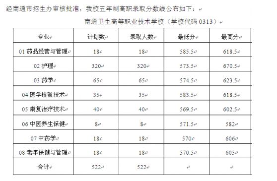 中山职业技术学院分数线高职高考