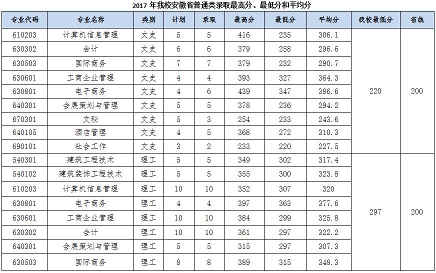 广东中山高职高考网