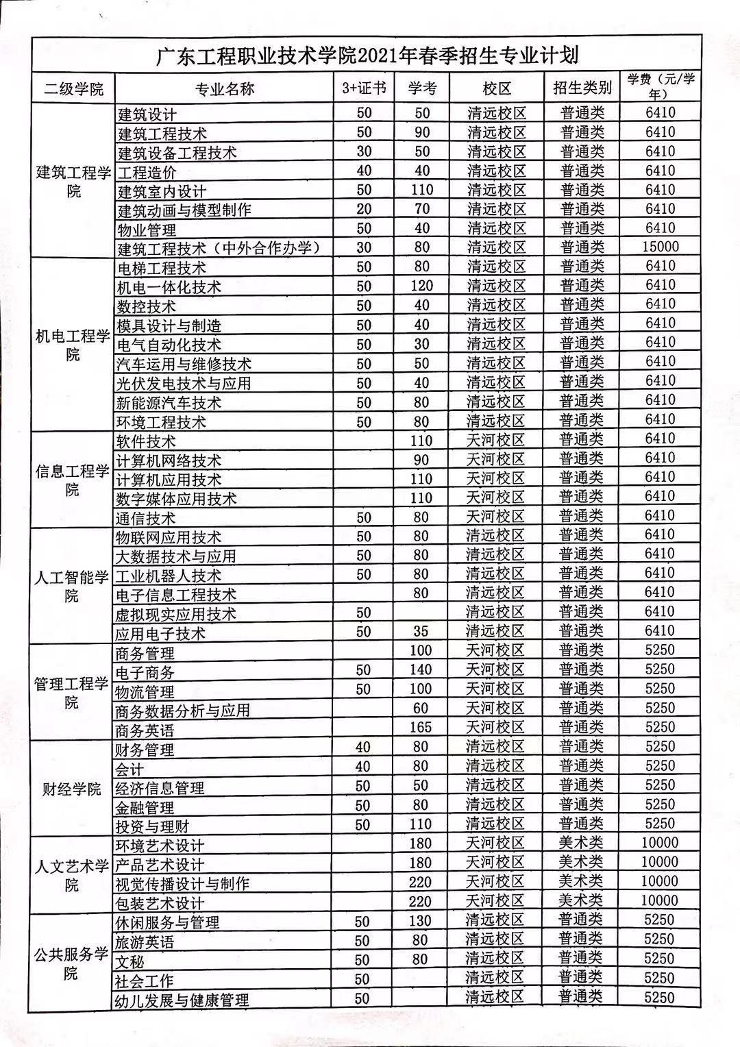 中山高职高考