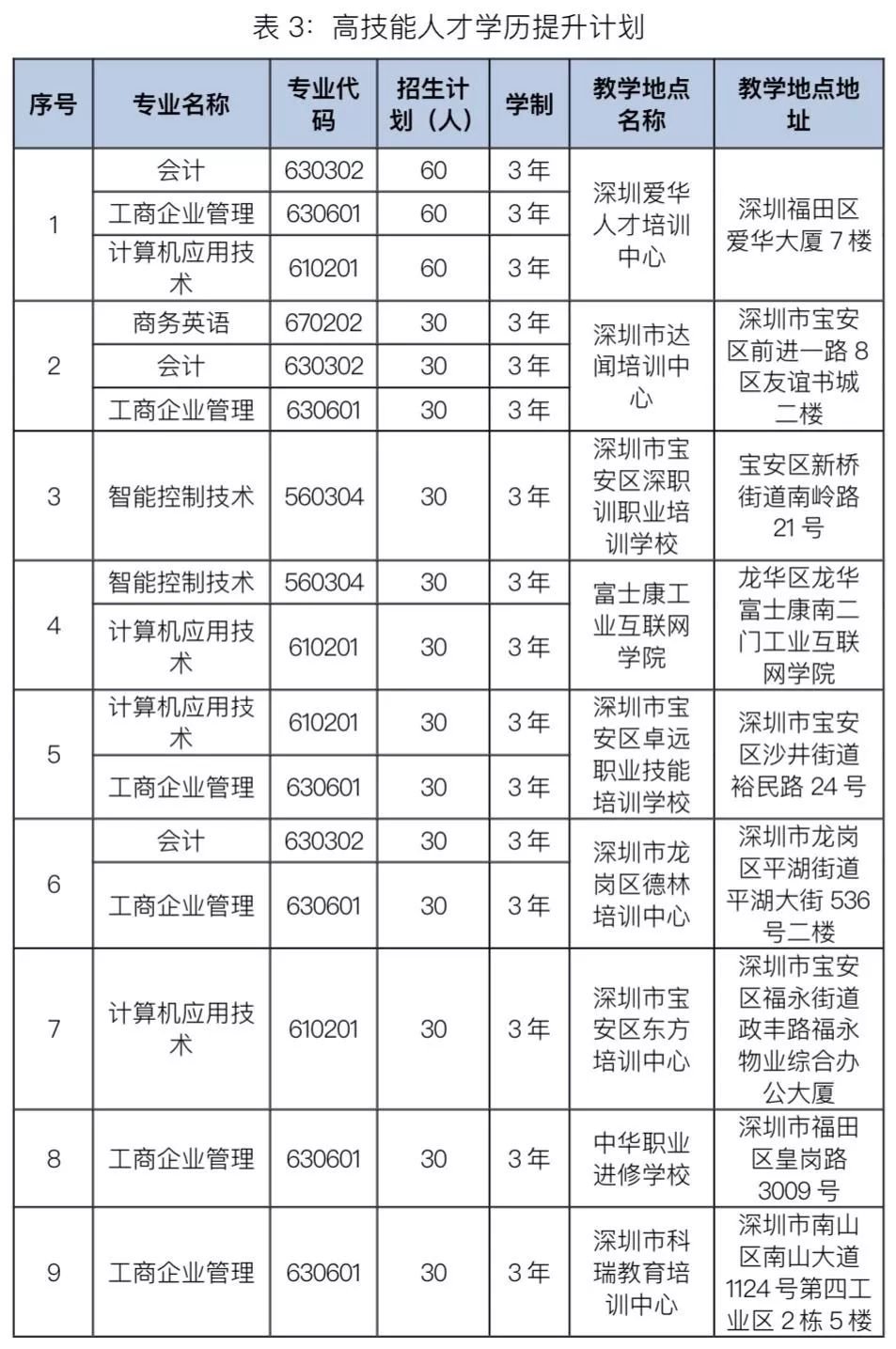 深圳高职高考辅导
