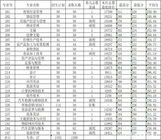 中山数学高职高考视频