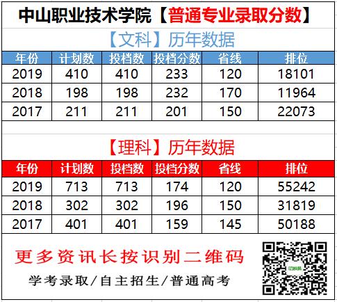 中山高职高考学校哪所好