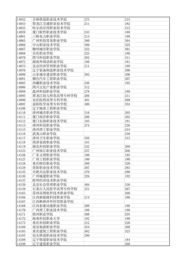 中山高职高考在哪里报名