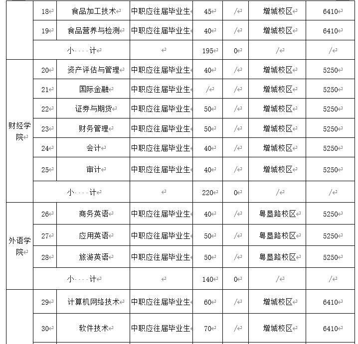 广东省中山市高职高考