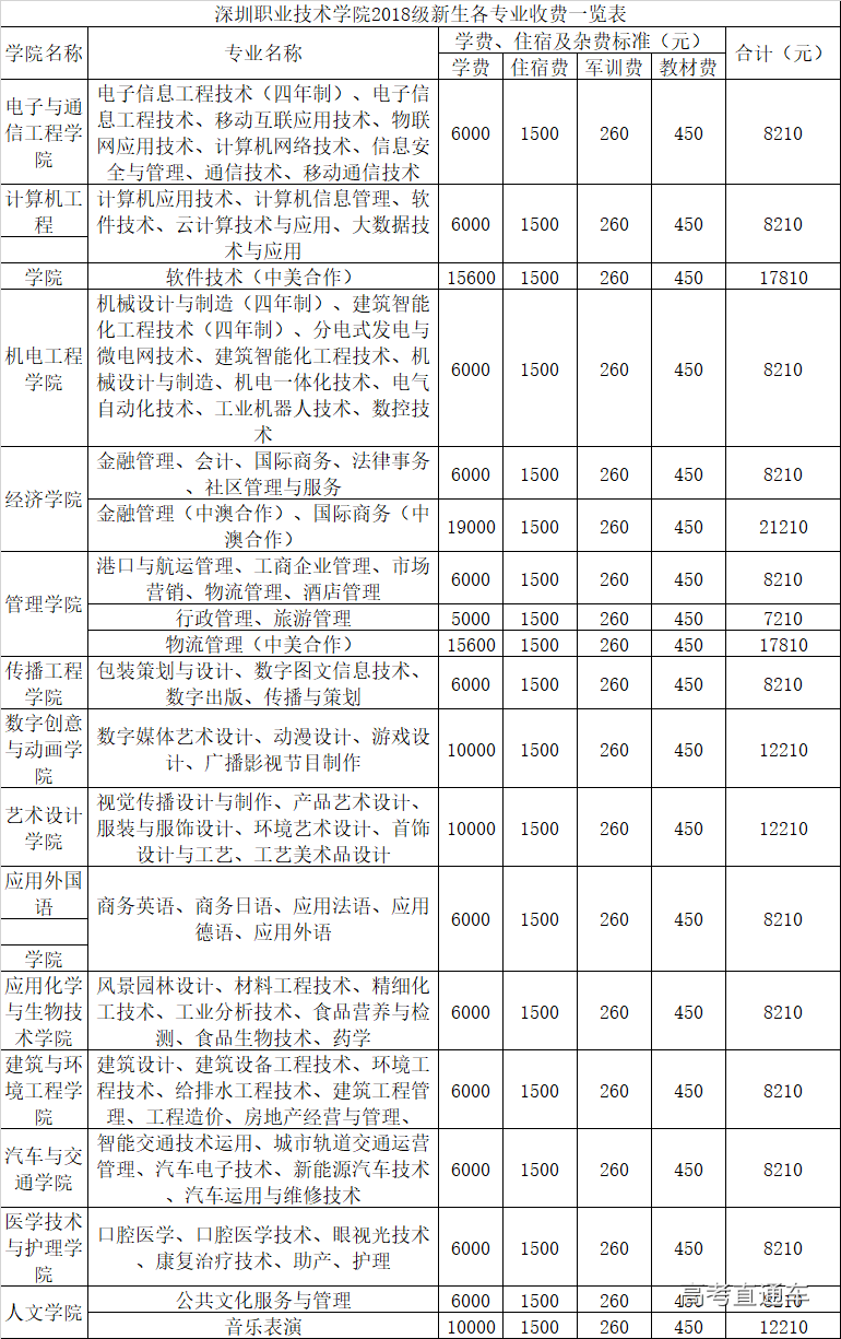 深圳高职高考辅导哪家专业