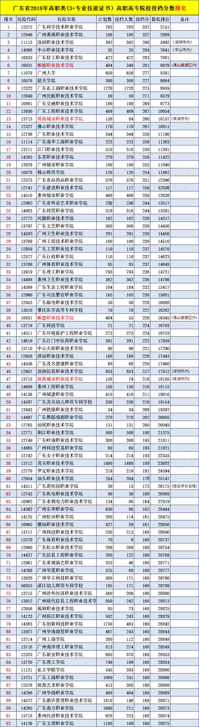 中山高职高考辅导班有哪些