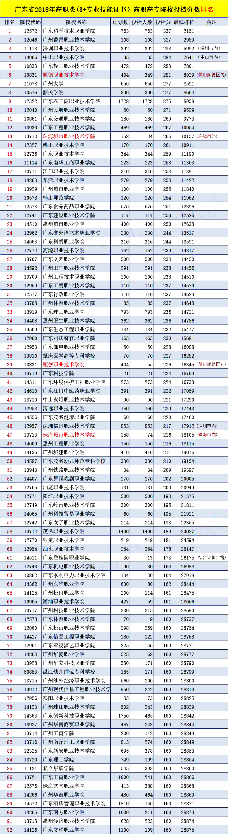 中山高职高考辅导班有哪些