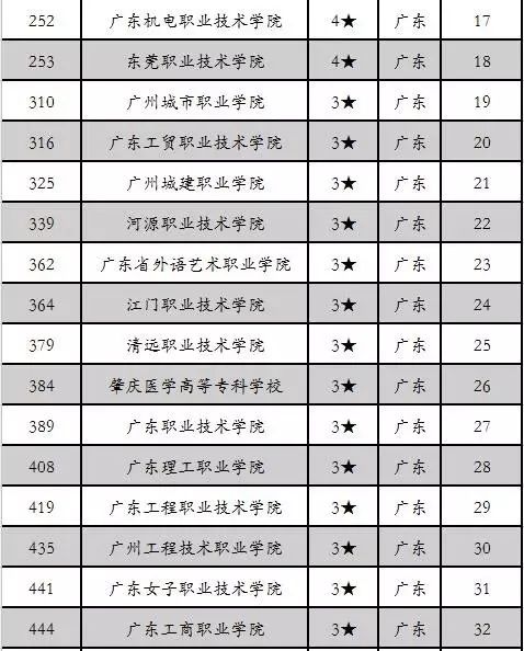 深圳高职高考总分多少分