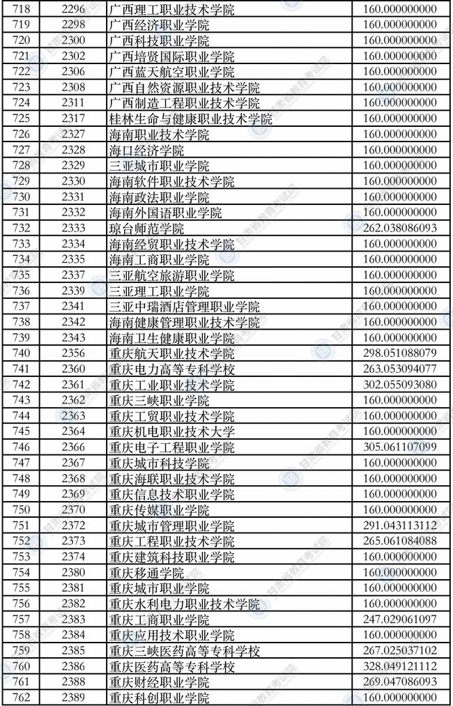 中山大学高职高考培训班