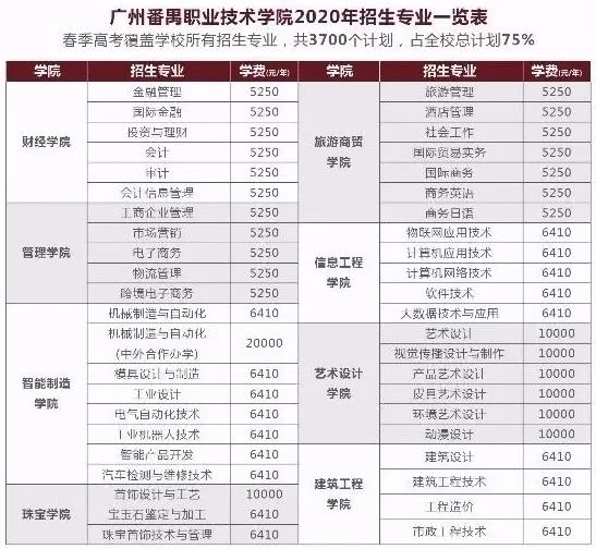 中山教育局外地高职高考