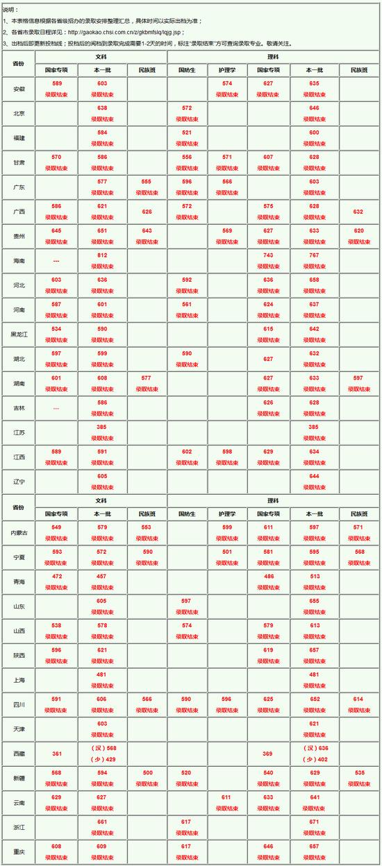 高职高考满分可以读中山大学吗