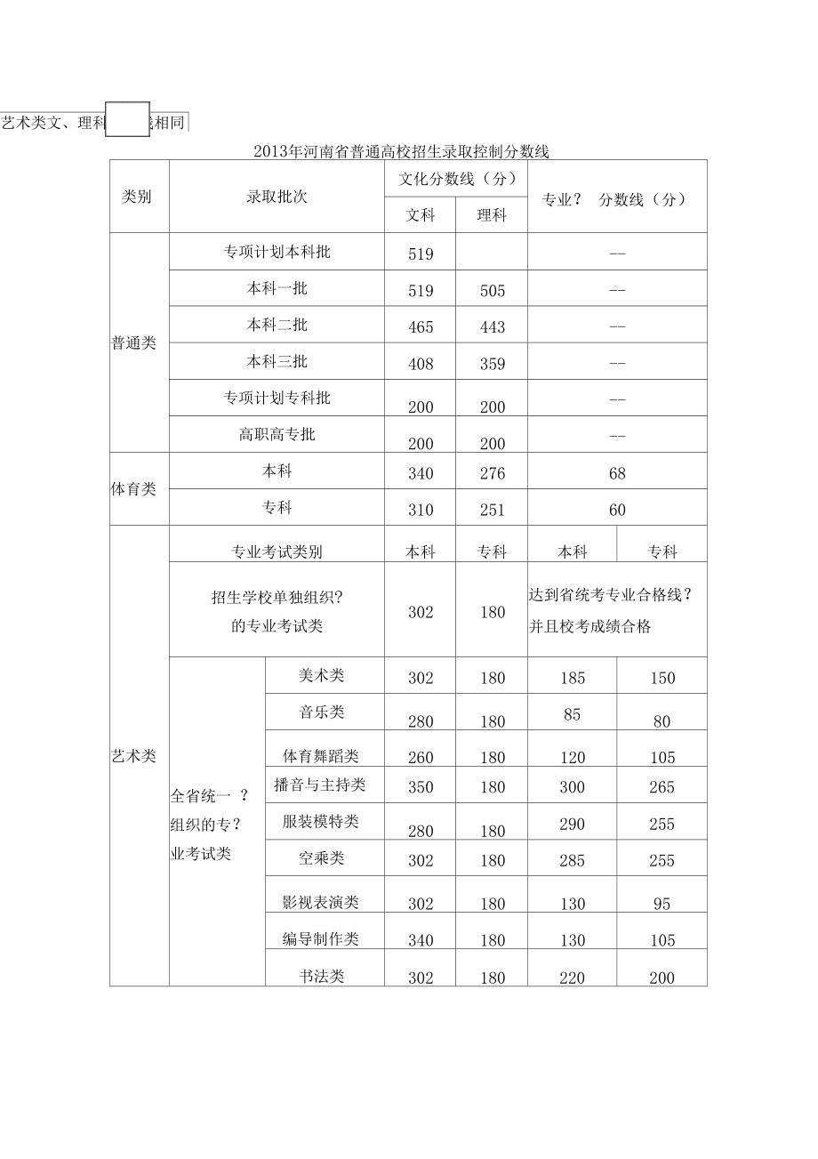 2016深圳高考高职专科分数线