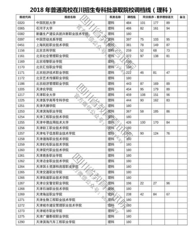 深圳高职高考需要什么材料