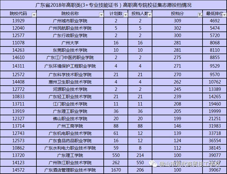 深圳高职高考需要什么材料