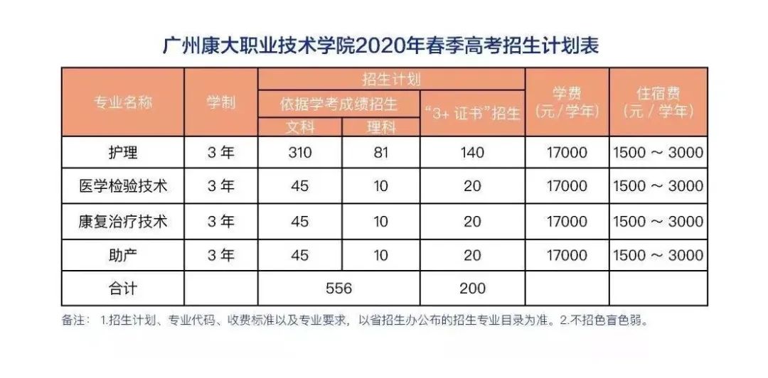 深圳高职高考培训机构哪里有