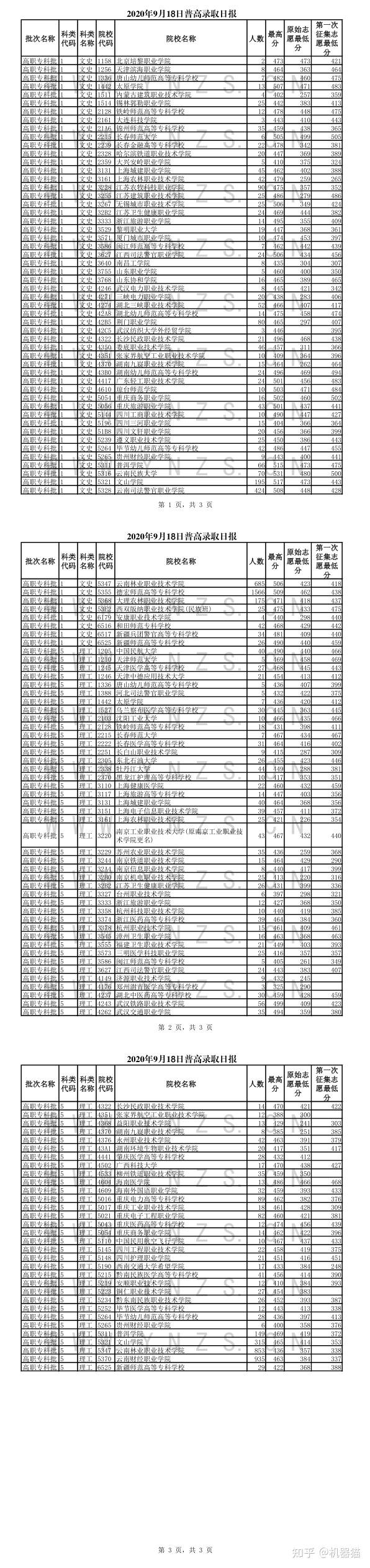 高职高考深圳职业学校录取分数线