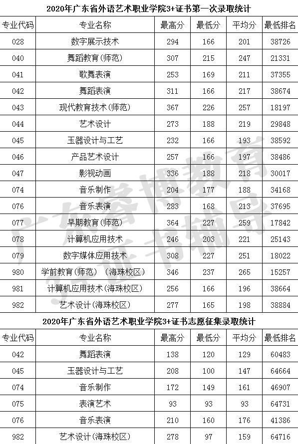 深圳高职高考学校有哪些