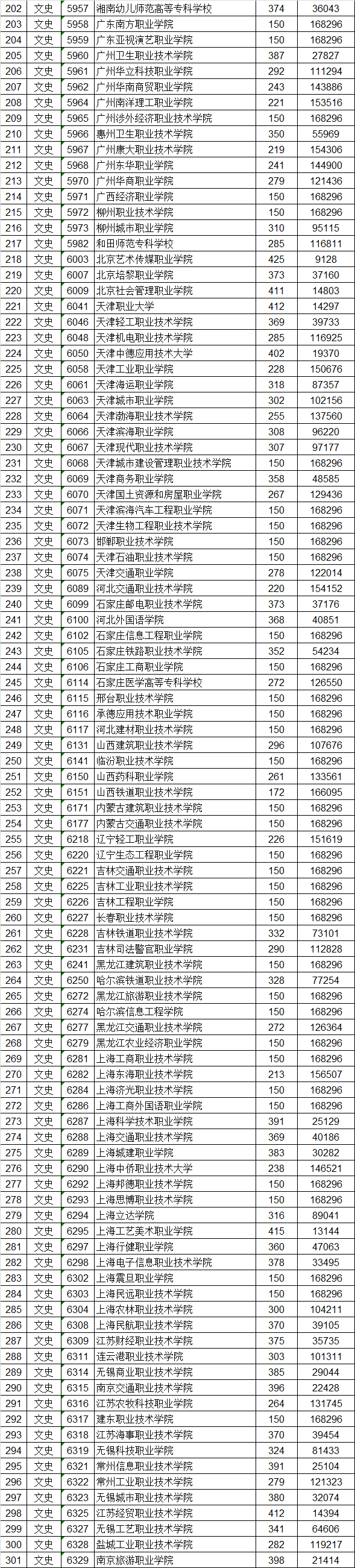 深圳高职高考是什么意思