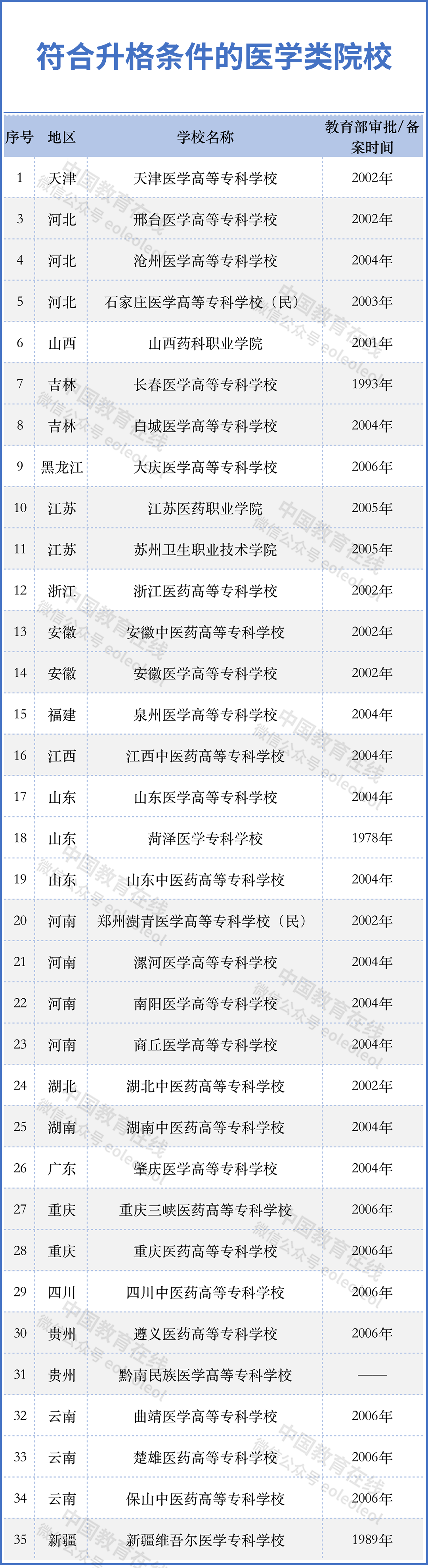 河源专业的新易学高职高考辅导班的简单介绍